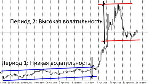 волатильные пары на форекс